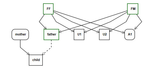 Pedigree