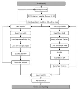 epgxFlowchart