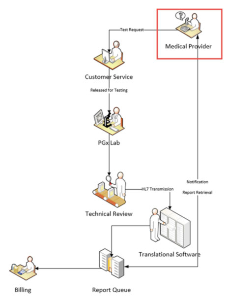 epgxProcess